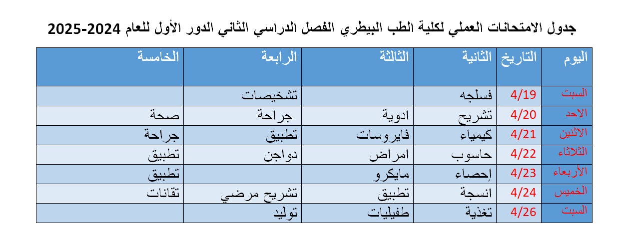 جدول العملي النهائي كورس ثاني 24 25